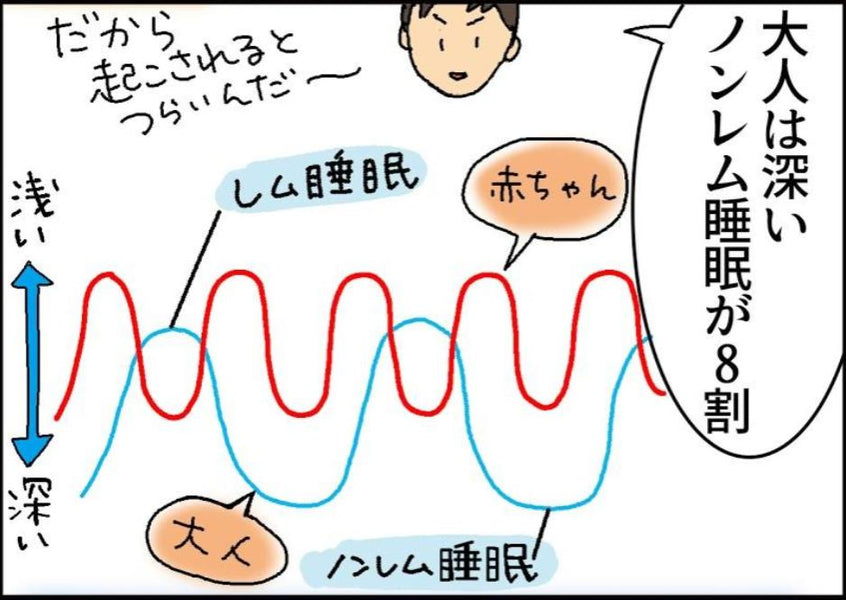 生まれたばかりの赤ちゃん、まとまって眠らないのはどうして？